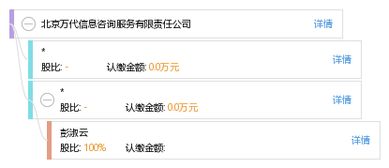 北京萬(wàn)代信息咨詢服務(wù)有限責(zé)任公司 專業(yè)信息咨詢服務(wù)助力企業(yè)發(fā)展